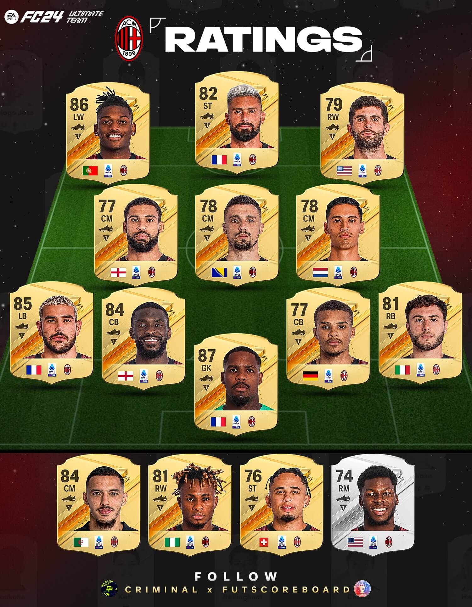 Fc Milan Ratings Le Carte Fut Ufficiali In Ea Sports Fc