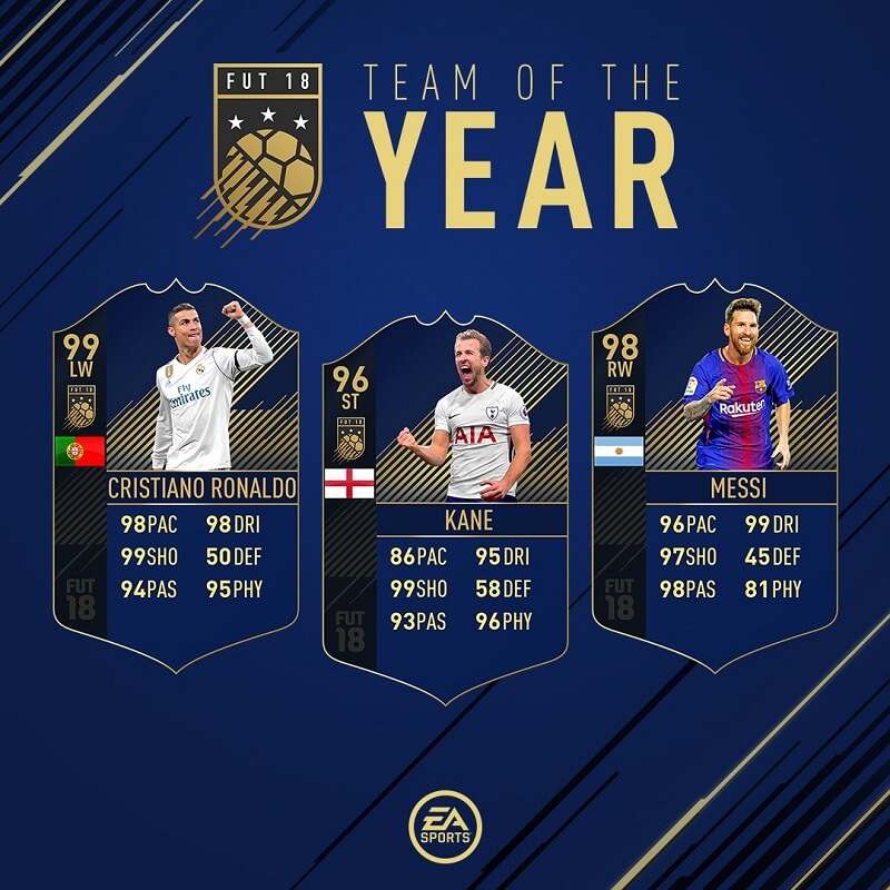 I tre attaccanti del Team of the Year 2017 in FIFA 18, Cristiano Ronaldo, Messi e Kane
