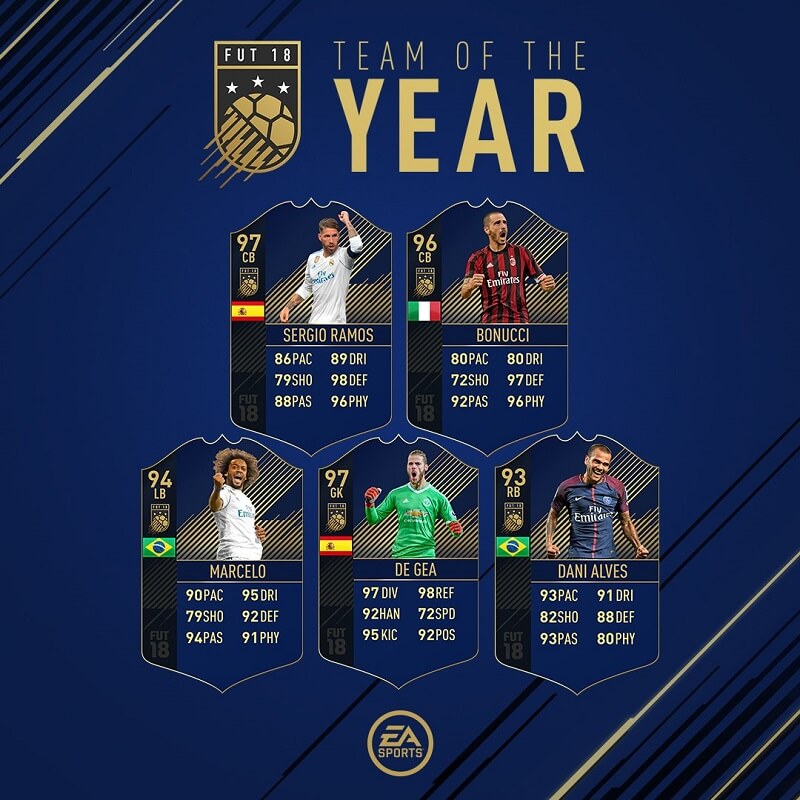 I difensori e portiere disponibili del Team of the Year su FIFA 18 Ultimate Team