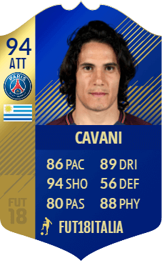Cavani TOTS prediction, overall 94