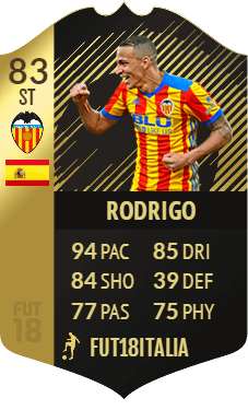 Rodrigo IF 83, nel Team of the Week 26