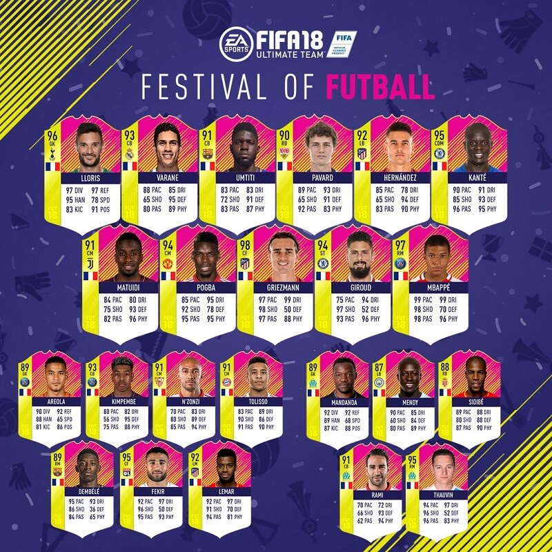 Francia Campione del Mondo, ecco la squadra del Festival of FUTball