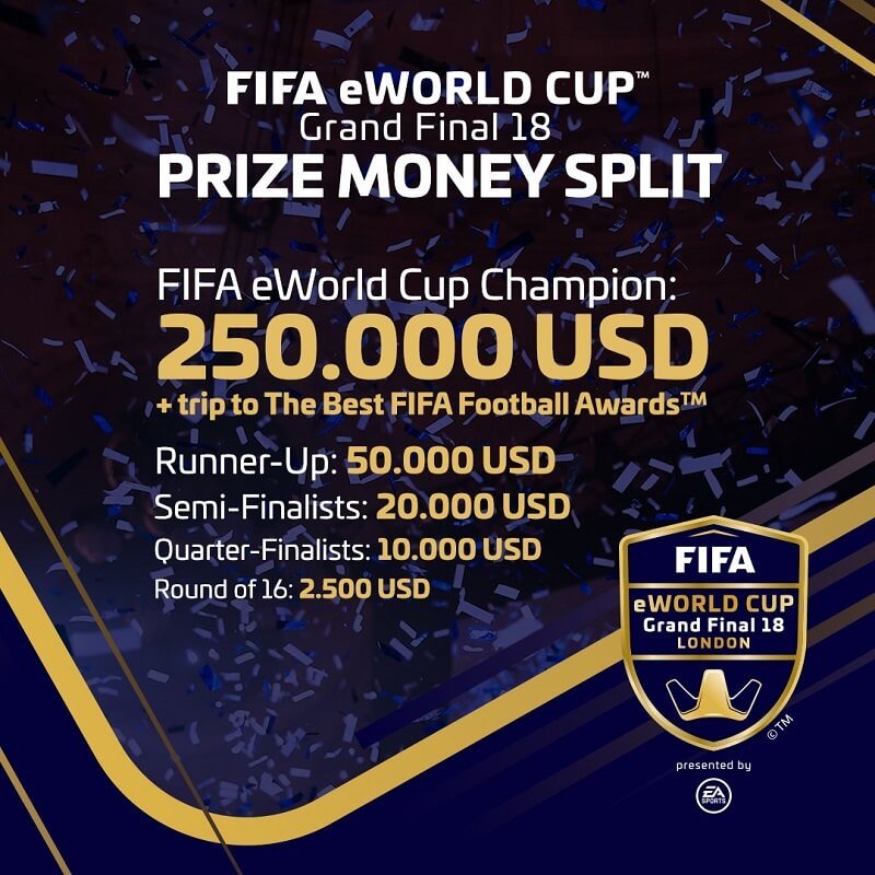 Premi del FIFA eWorld Cup di Londra, 350.000 dollari di montepremio