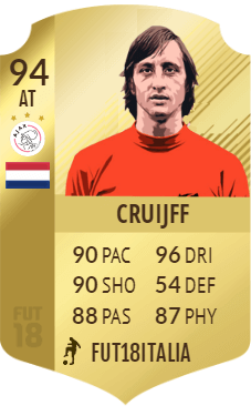 Prediction di Johan Cruijff versione icona prime su FIFA 19