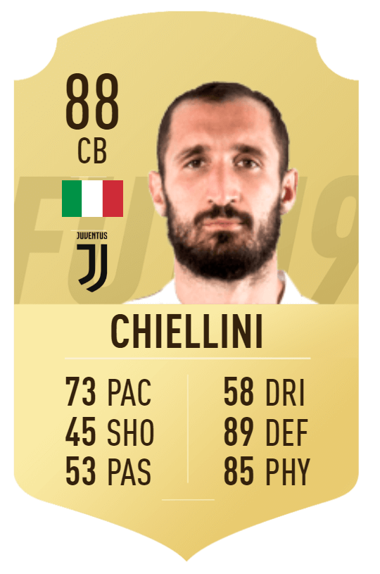 Chiellini overall 88 su FIFA 19