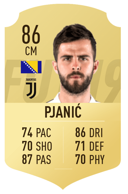 Pjanic overall 86 su FIFA 19