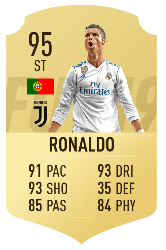 Cristiano Ronaldo overall 95 su FIFA 19