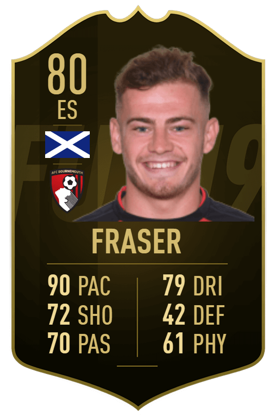 Fraser TOTW 1 prediction