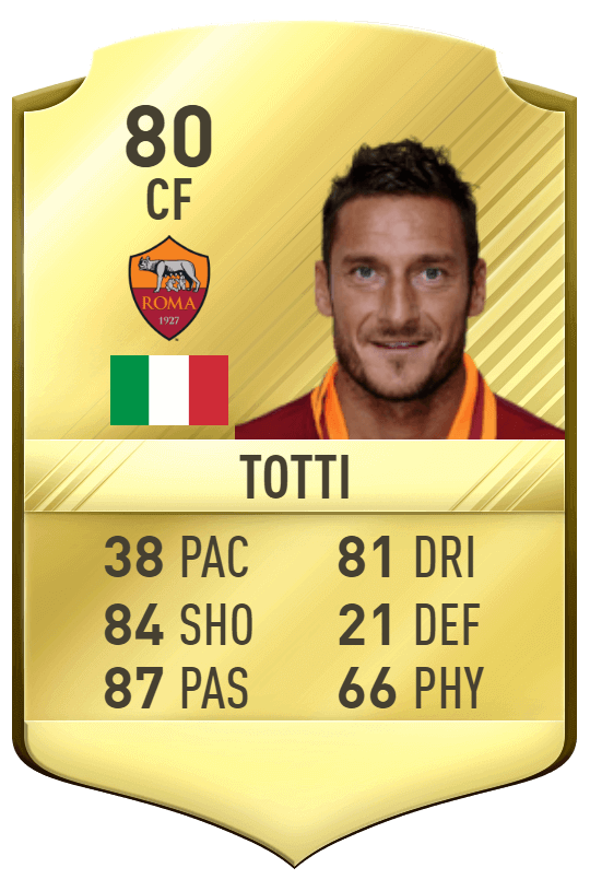 Francesco Totti overall 80 in FIFA 17 Ultimate Team