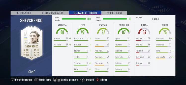 Stats di Shevchenko Icon Prime su FIFA 19