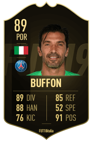 Gianluigi Buffon IF 89 TOTW - 22 prediction