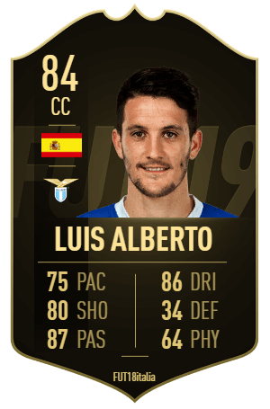 Luis Alberto IF 84 - TOTW 27 prediction