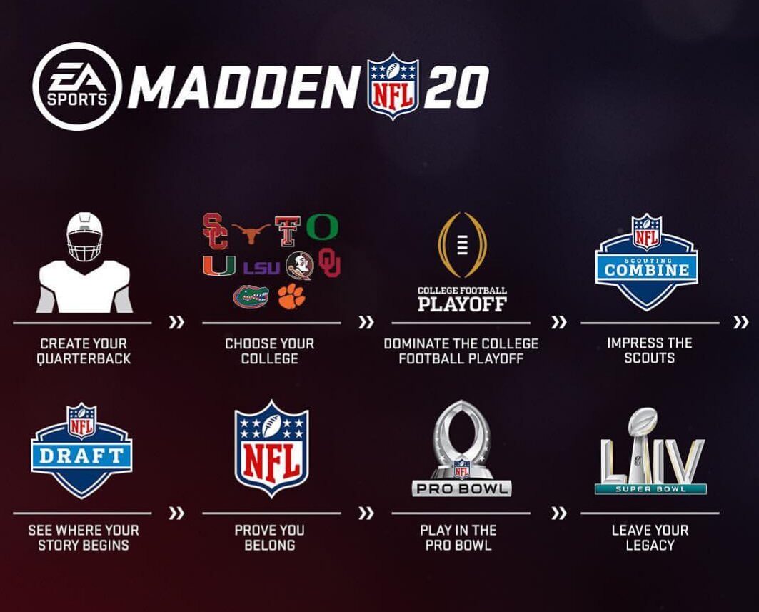 Face to Franchise - Nuova modalità carriera in Madden NFL 20