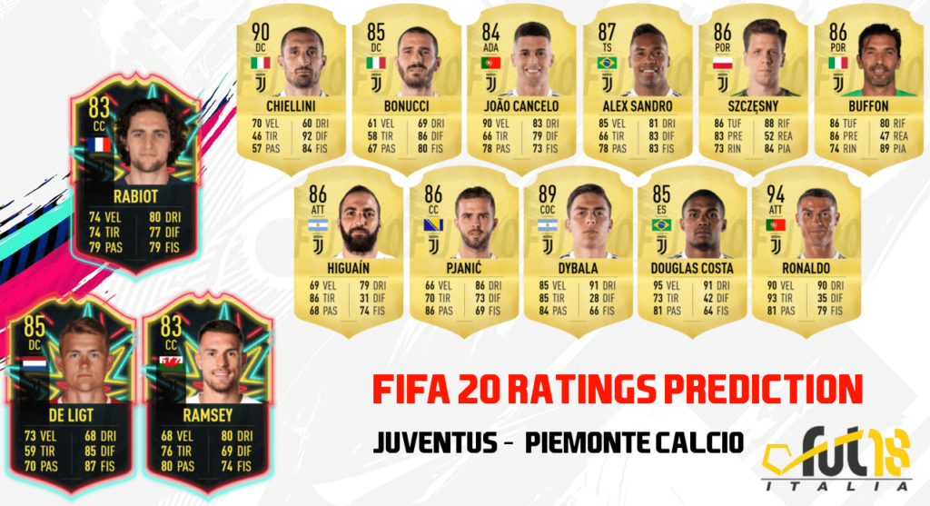FIFA 20 Ratings prediction Juventus - Piemonte Calcio