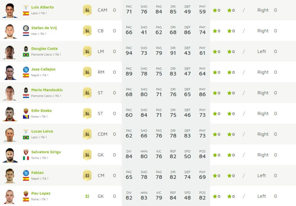 FIFA 20 TOP 25-35 Serie A ratings