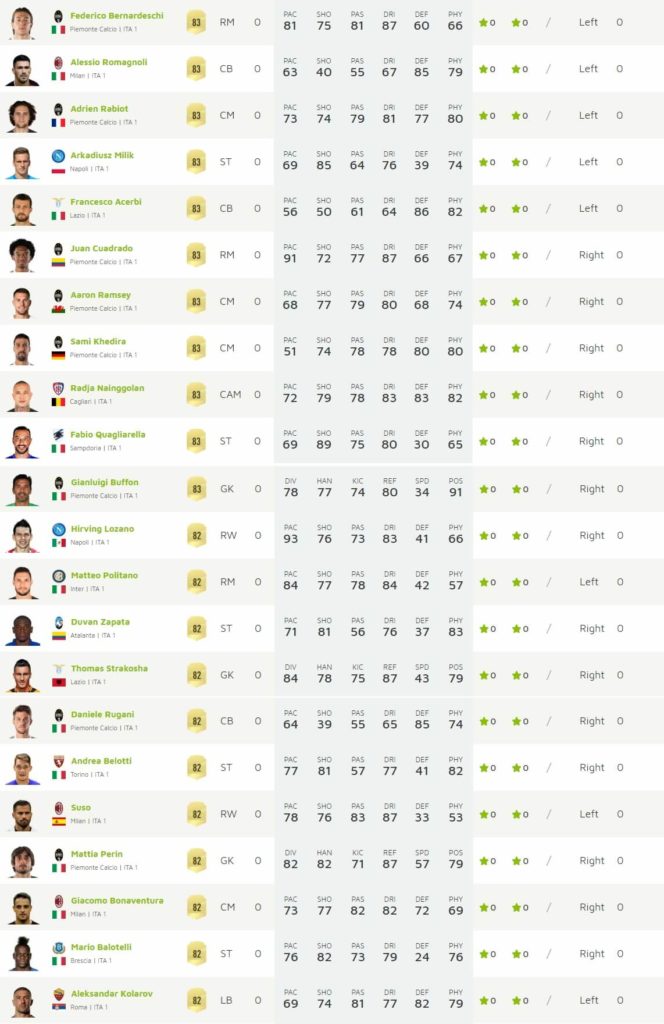FIFA 20 TOP 36-60 Serie A ratings