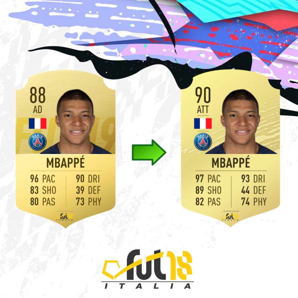 Mbappé in FIFA 20 Ultimate Team