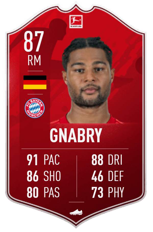 FIFA 20: Gnabry POTM della Bundesliga