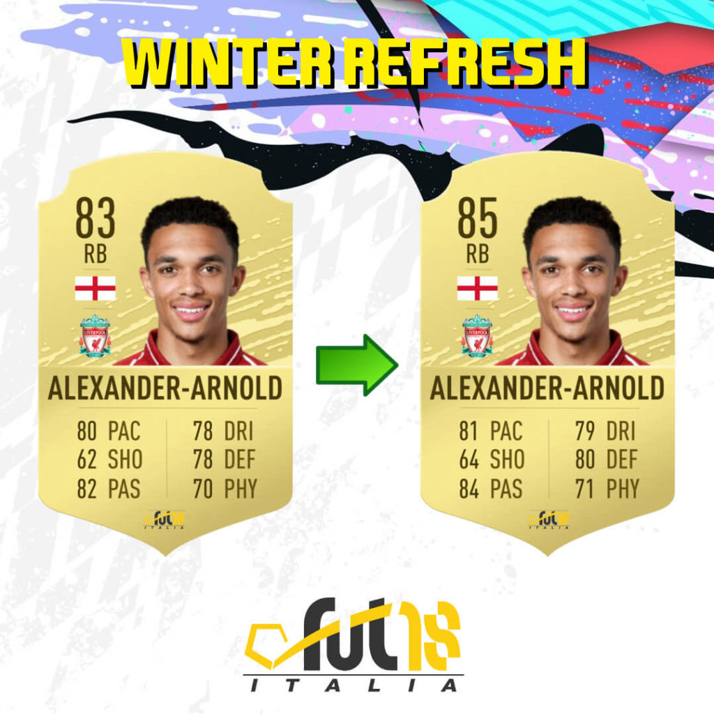 FIFA 20: Alexander-Arnold Winter Refresh ratings upgrade