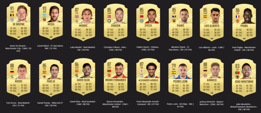 FIFA 21 ratings: best passing players