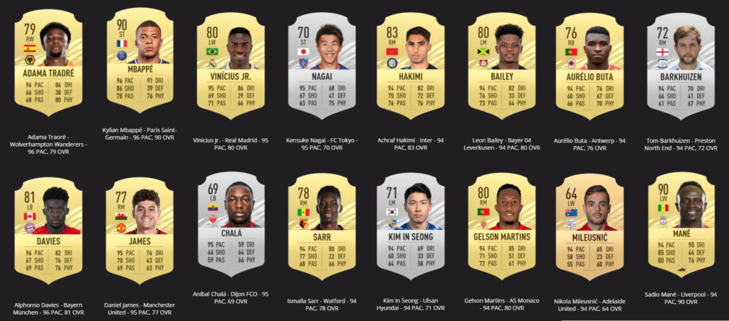 FIFA 21 ratings: fastest players