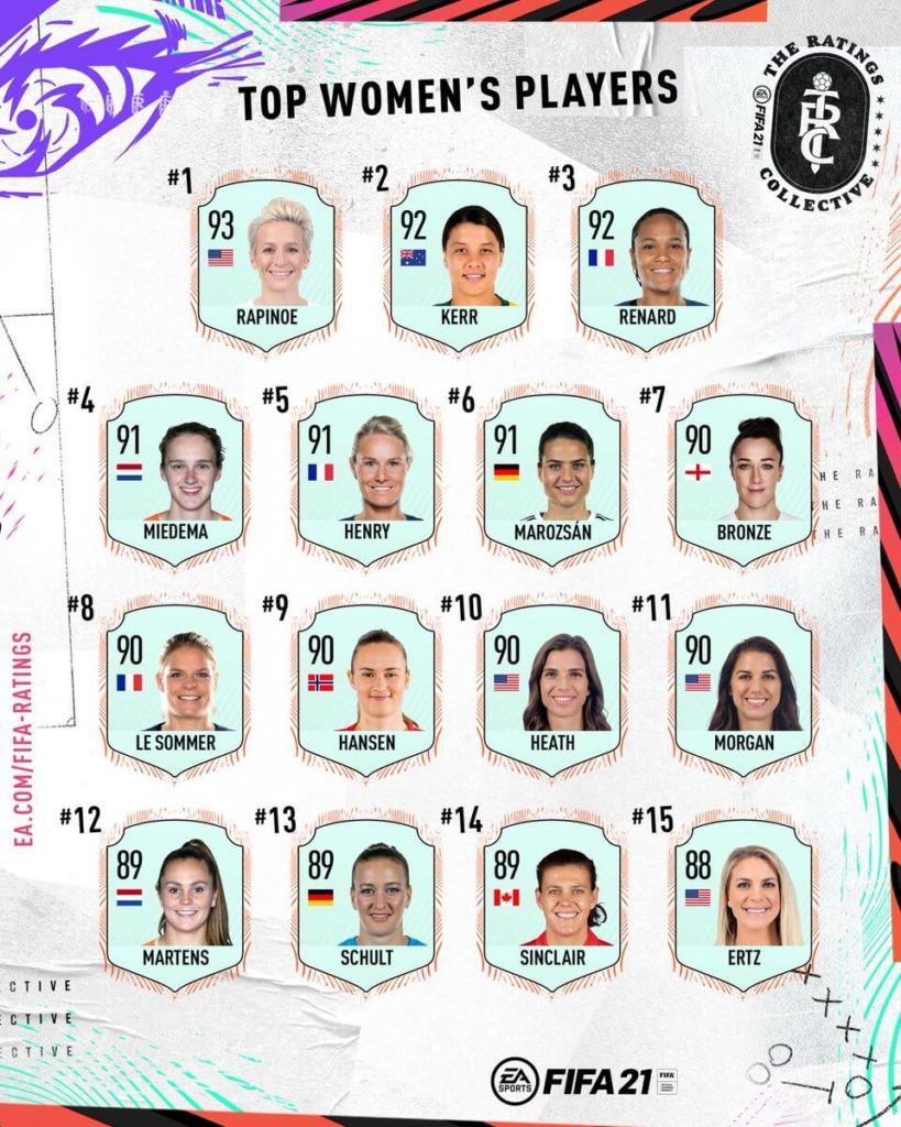 FIFA 21: TOP women's players ratings