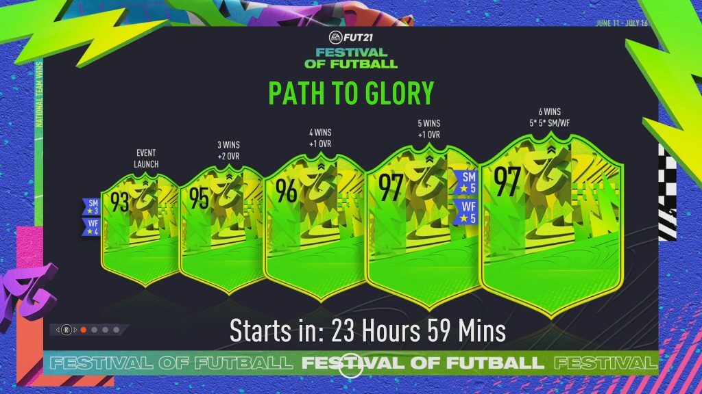 FIFA 21: Path to Glory upgrade