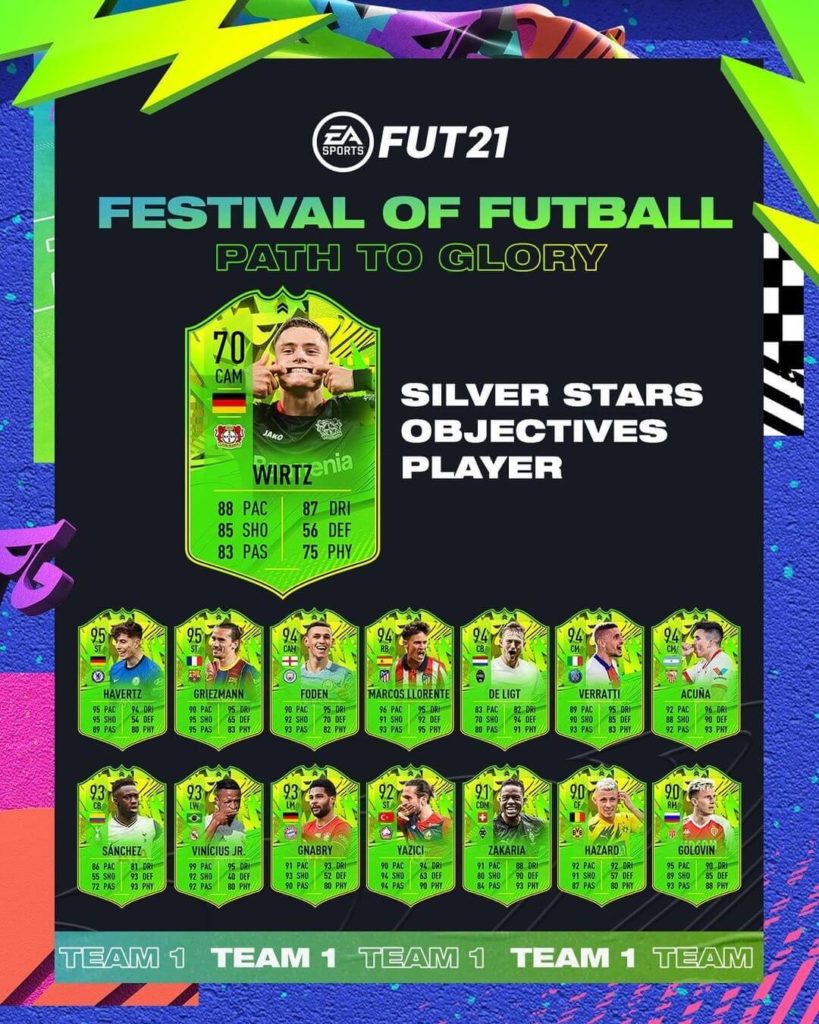 FIFA 21: Wirtz Path to Glory Silver Stars player objective