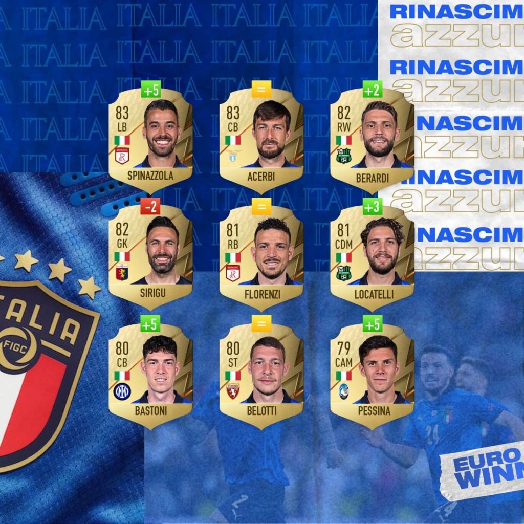 FIFA 22: Italy ratings prediction