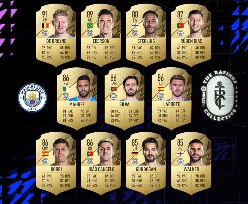 FIFA 22: Manchester City ratings