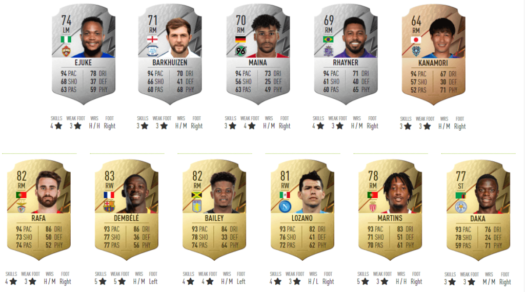 FIFA 22 TOP fastest players