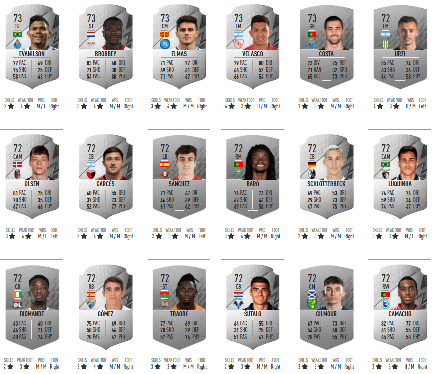 FIFA 22 modalità carriera: i migliori giovani talenti silver under 21