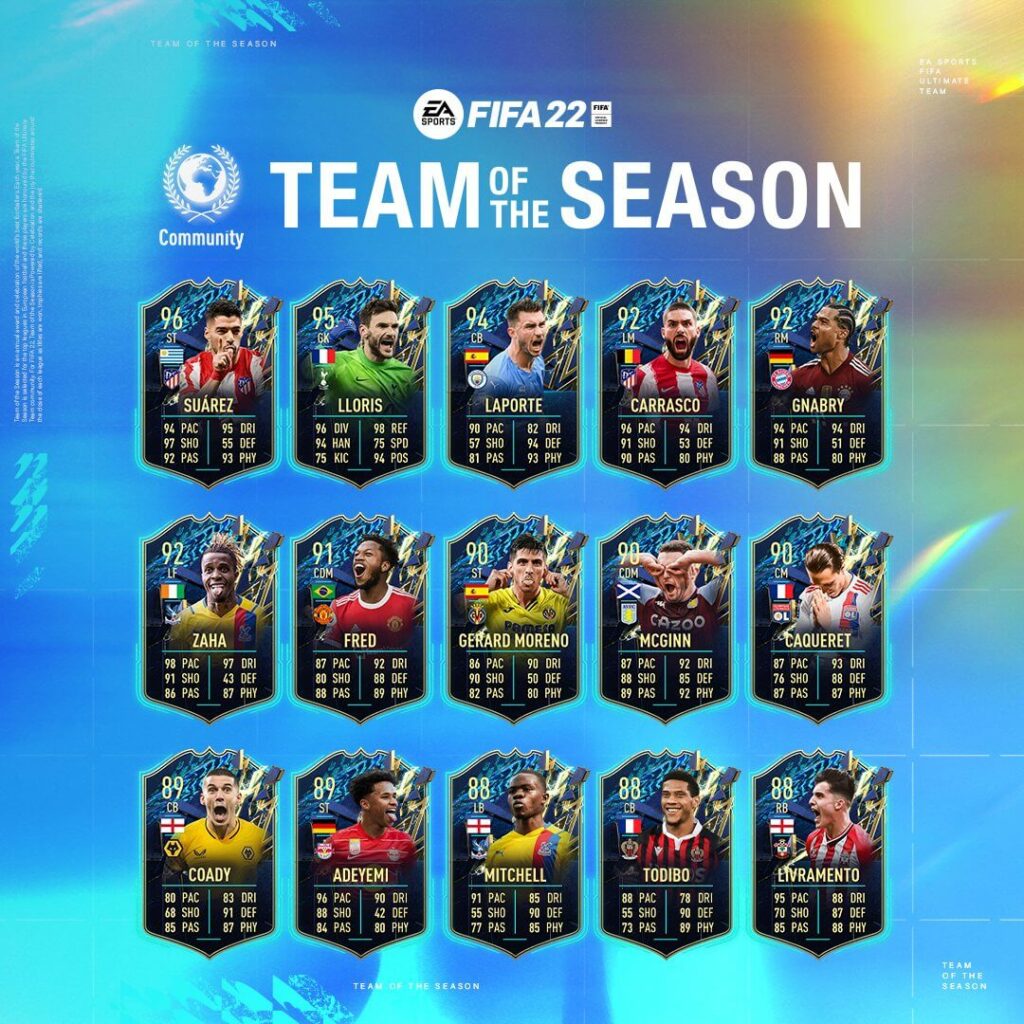 FIFA 22: Community Team of the Season