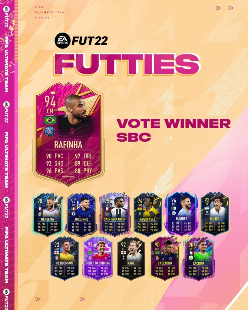 FIFA 22: Rafinha vote winner Futties Premium SBC