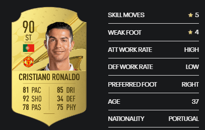 Cristiano Ronaldo card in FUT 23