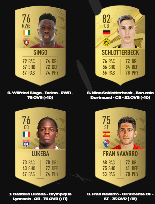 FIFA 23 Ratings: most improved players