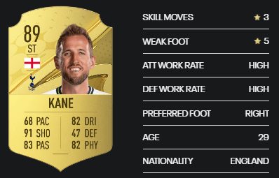 Kane card in FUT 23