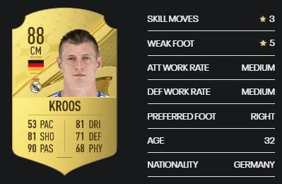 Kroos card in FUT 23