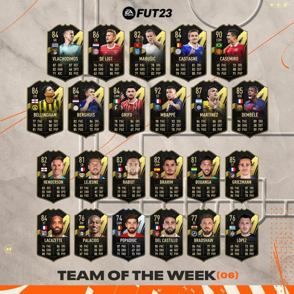 FIFA 23: Team of the Week 06
