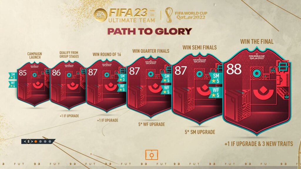 FIFA 23: Path to Glory upgrade