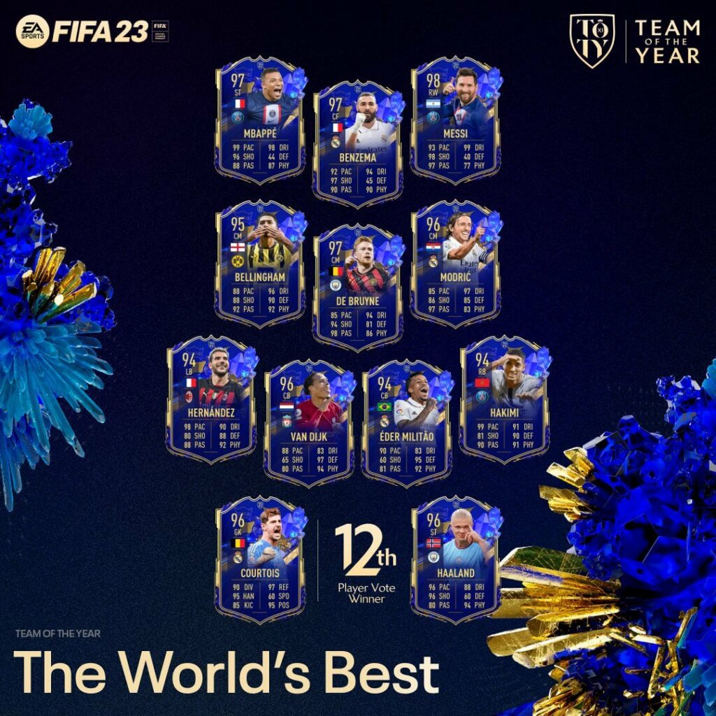FIFA 23: Full TOTY Team + Haaland 12°