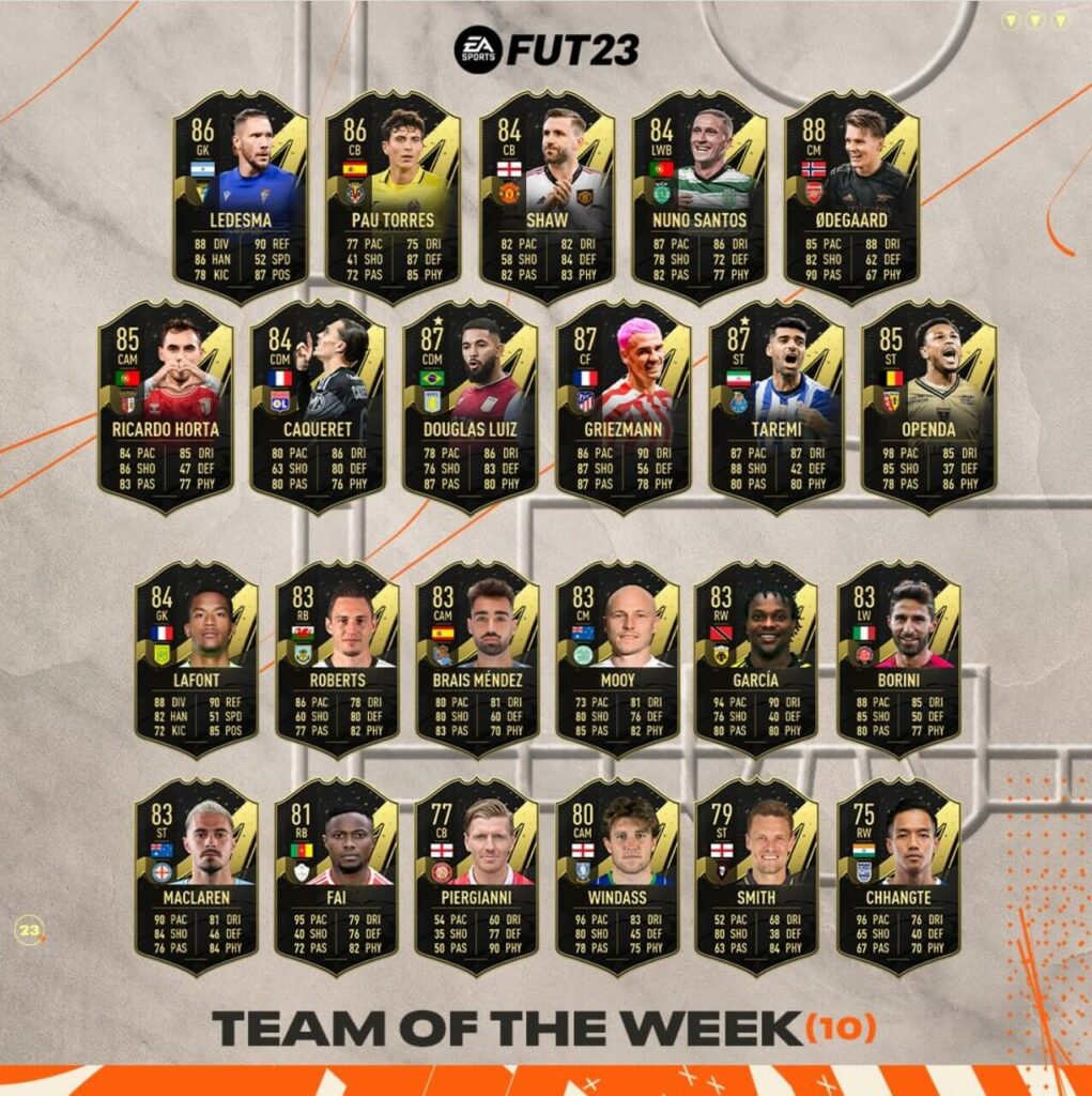 FIFA 23: Team of the Week 10