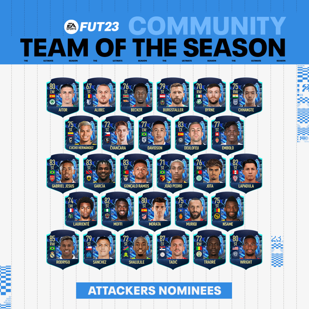 FIFA 23 TOTS: attaccanti candidati alla Squadra della Stagione Community