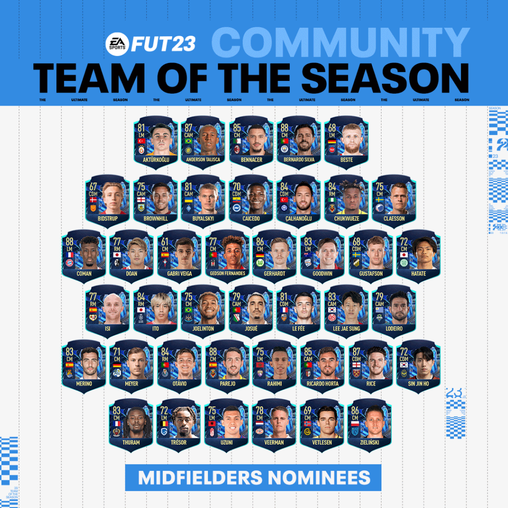 FIFA 23 TOTS: centrocampisti candidati alla Squadra della Stagione Community