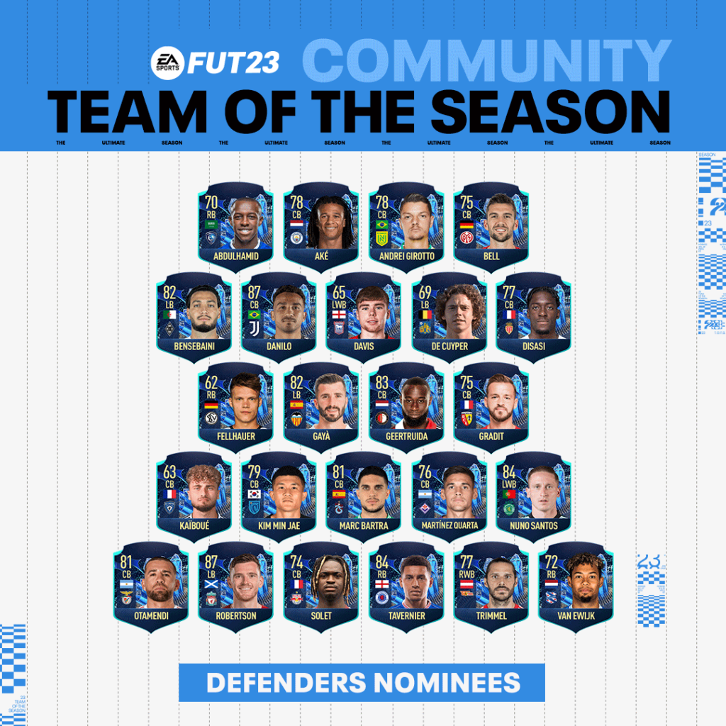 FIFA 23 TOTS: difensori candidati alla Squadra della Stagione Community