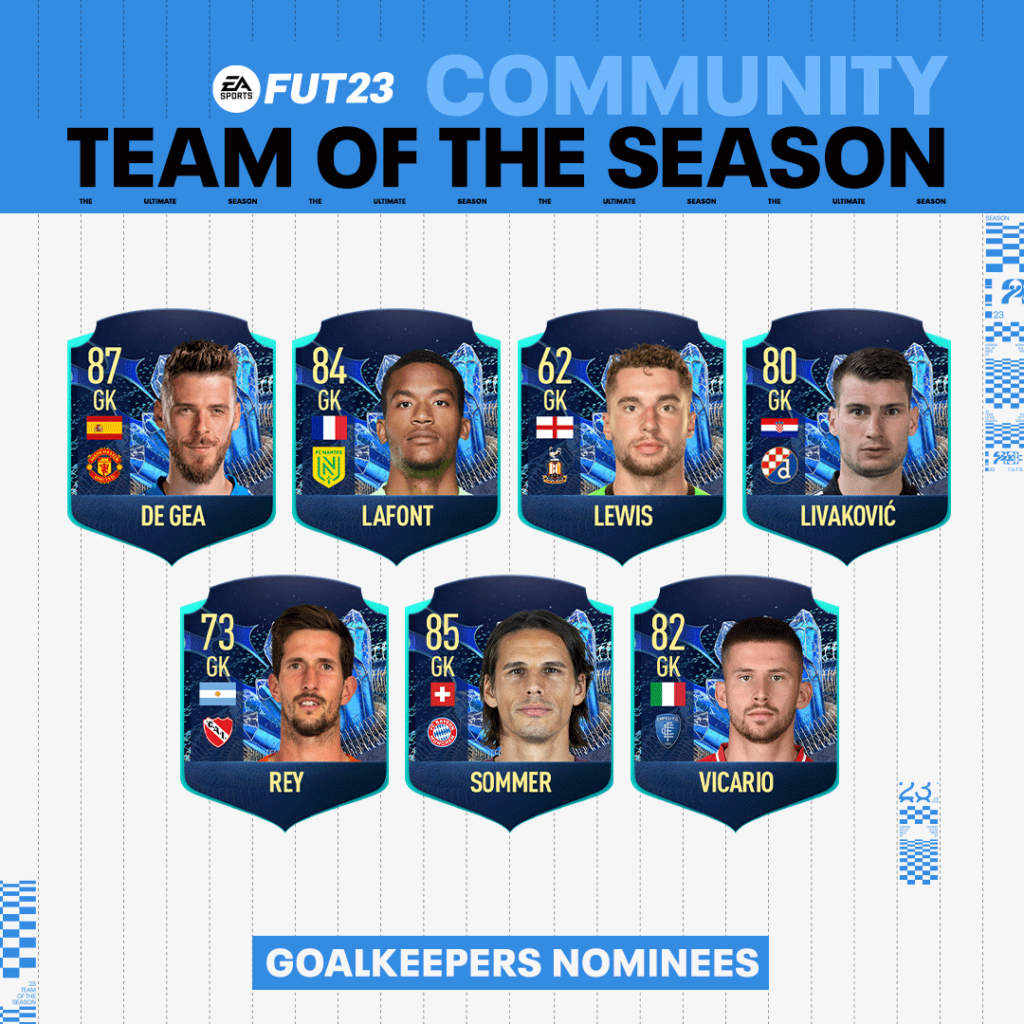 FIFA 23 TOTS: portieri candidati alla Squadra della Stagione Community