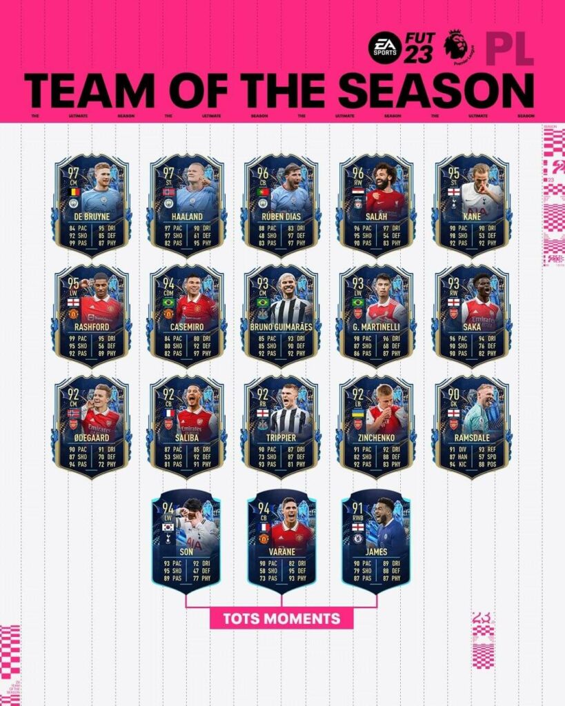 FIFA 23: Premier League Team of the Season
