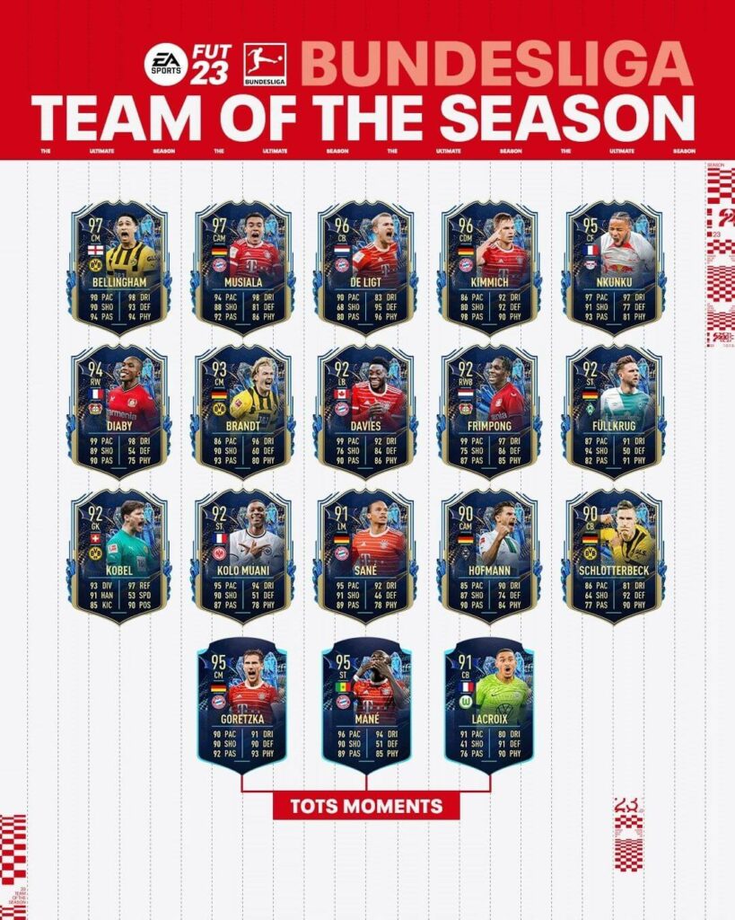 FIFA 23: Bundesliga Team of the Season