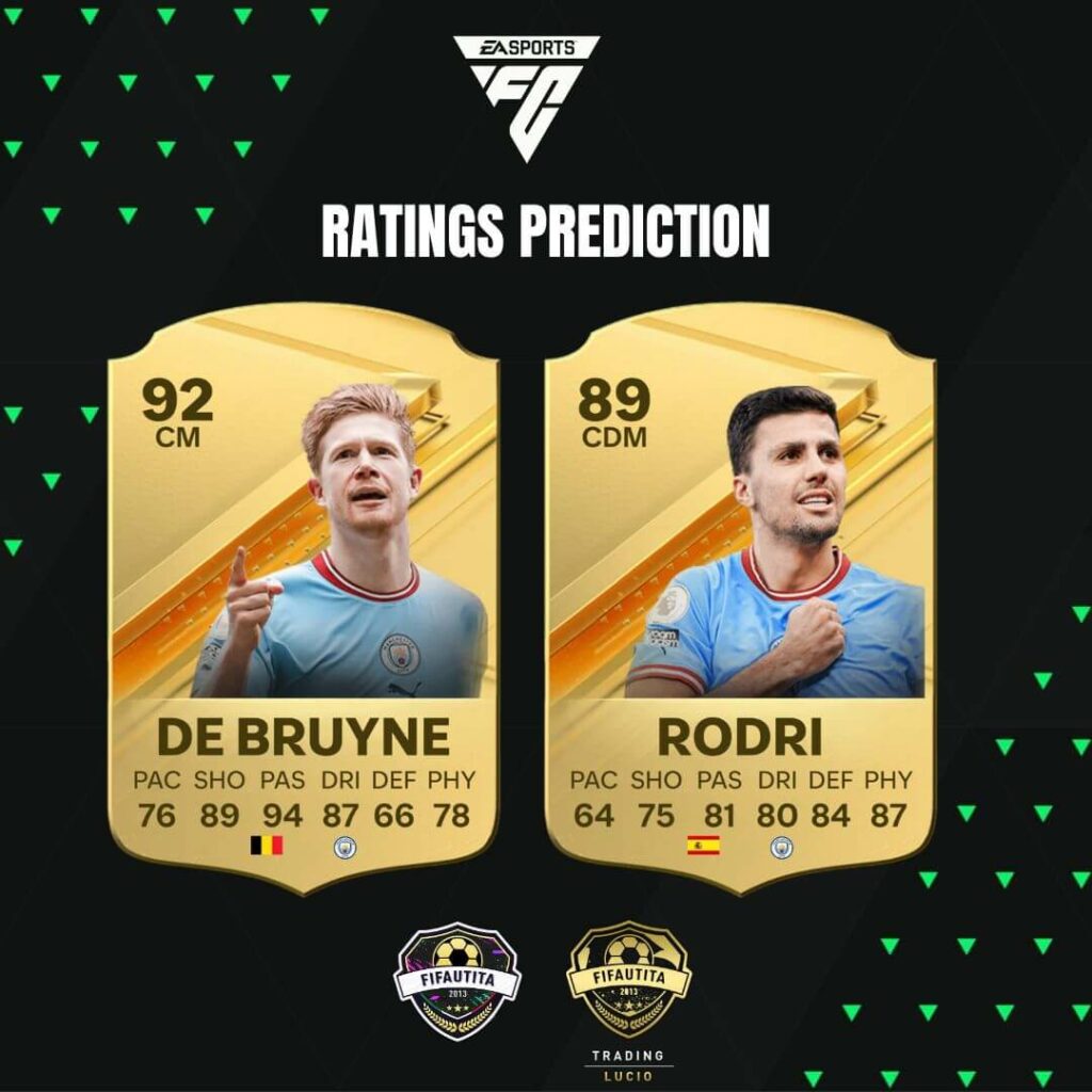 EA FC 24: De Bruyne e Rodri ratings prediction