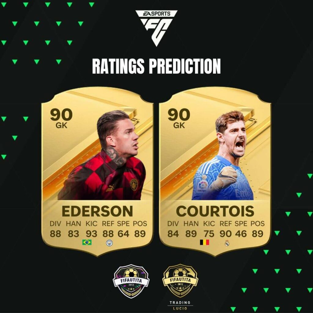 EA FC 24: Ederson e Courtois ratings prediction